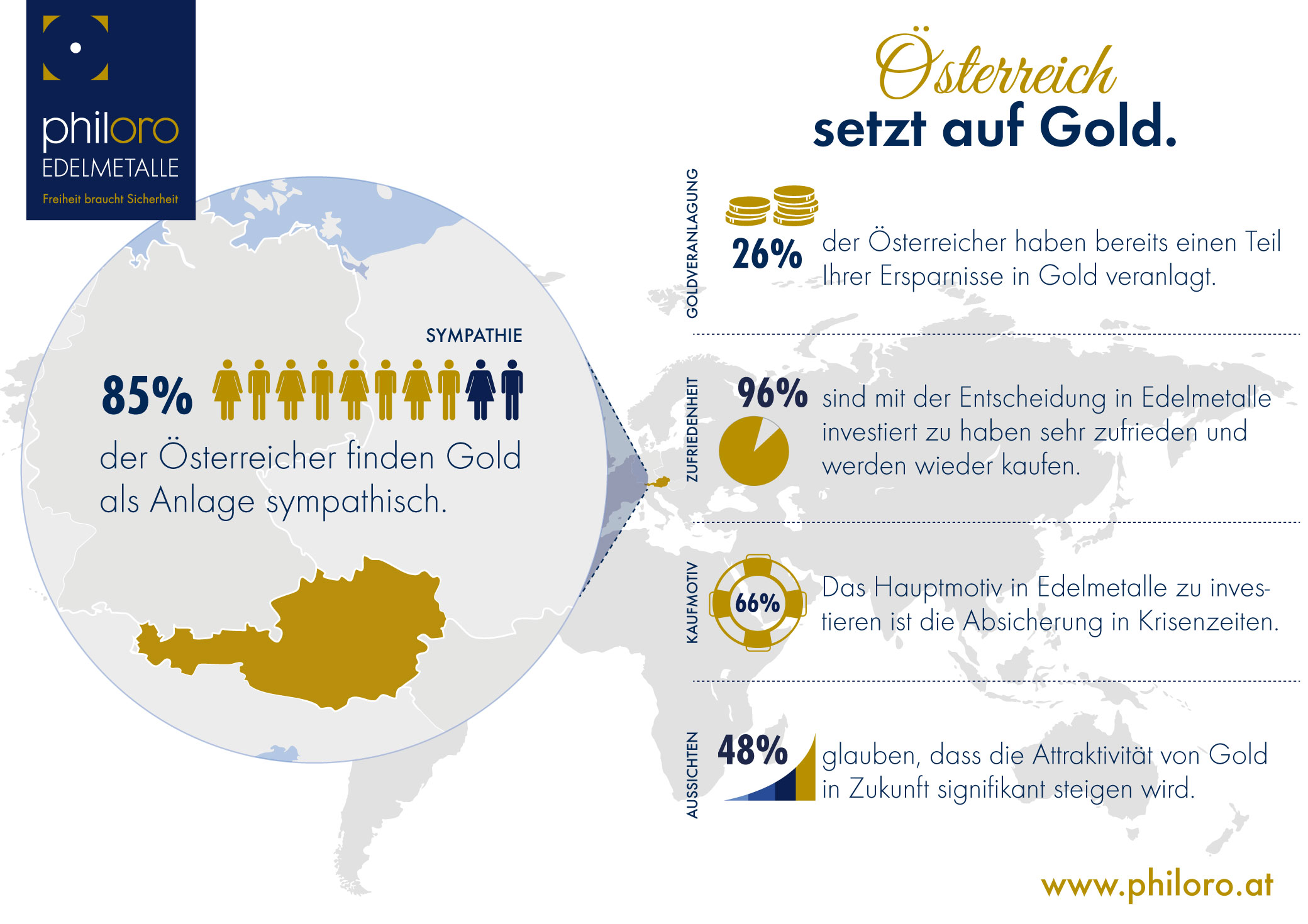 Infografik-oesterreich-setzt-auf-gold.jpg